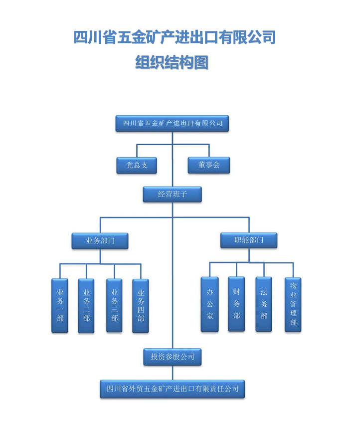 五金礦產